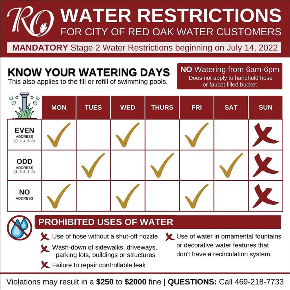 RO issues mandatory water restrictions Ellis County Press
